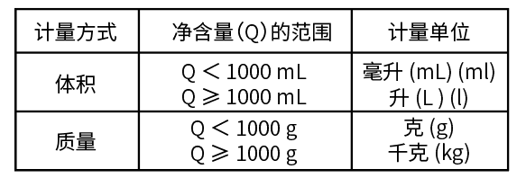 包装设计中这些错误不能犯