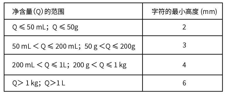 包装设计中这些错误不能犯