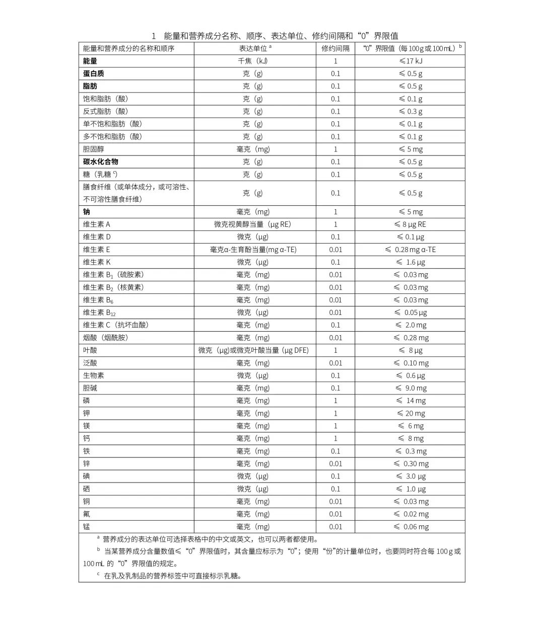 包装设计中这些错误不能犯