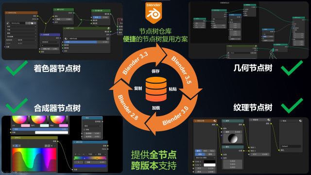 【国产】Blender节点树仓库插件 node_tree_store